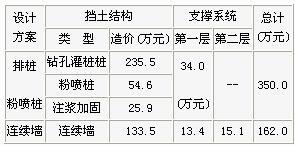 薄壁地下连续墙支护技术  第4张