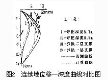 薄壁地下连续墙支护技术  第5张