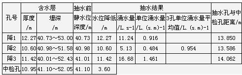 上排下疏立井凿井新工艺 第5张
