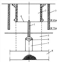 上排下疏立井凿井新工艺 第7张