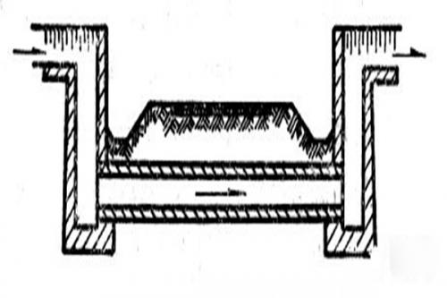 涵洞的分类以及施工 第5张
