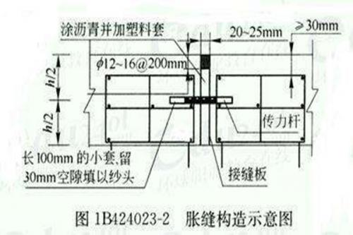 景观伸缩缝 第2张